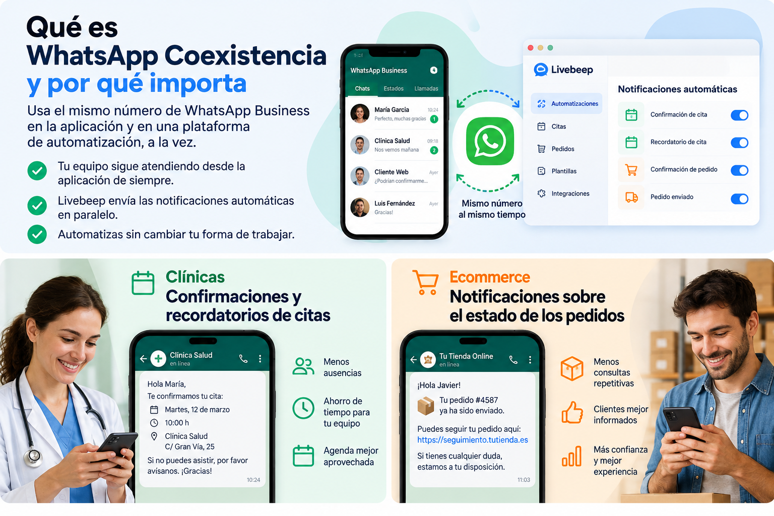 Infografía sobre WhatsApp Coexistencia que muestra cómo Livebeep automatiza notificaciones de citas y pedidos mientras el equipo sigue atendiendo desde WhatsApp Business con el mismo número.